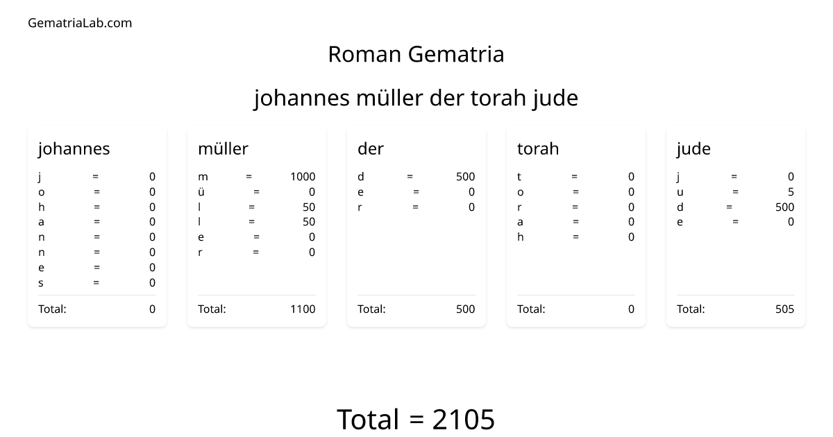 johannes müller der torah jude in roman Gematria